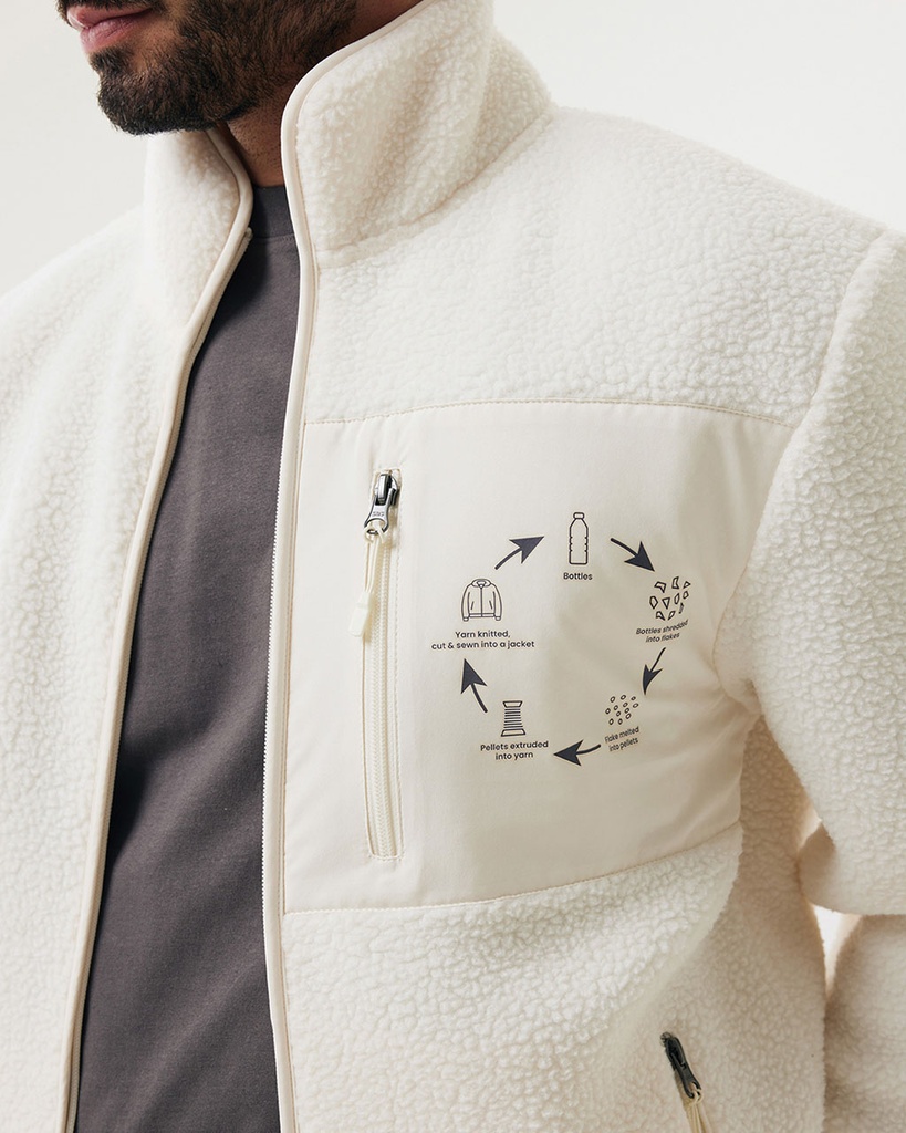 Premium Sherpa Jacket